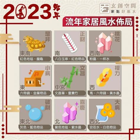 香港風水2023|2023 兔年風水佈局｜一文看清2023癸卯年九宮飛星圖＋風水擺設 